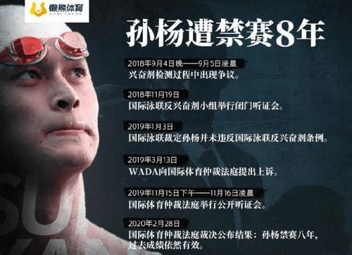 孙杨游泳冠军中国是第几名_孙杨是中国游泳冠军吗_孙杨游泳冠军赛