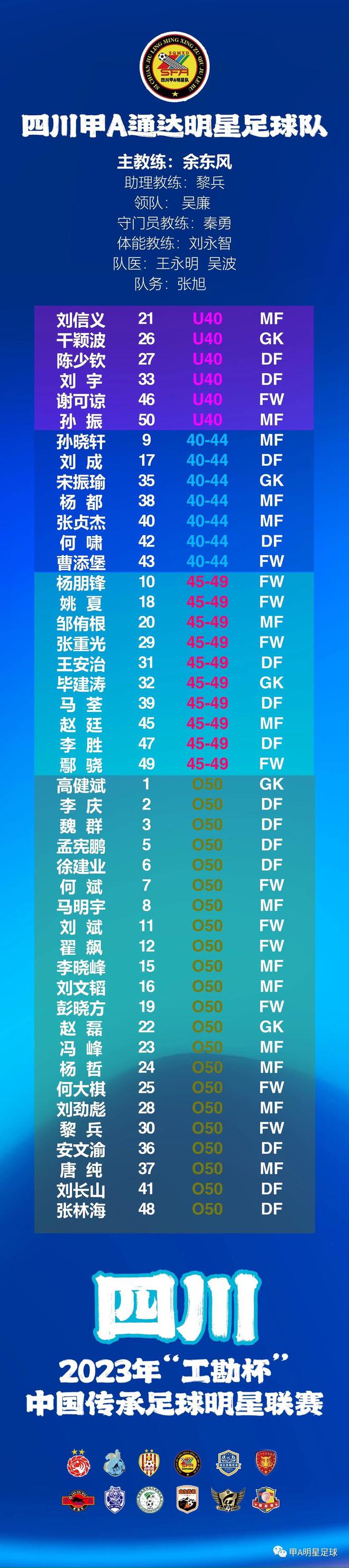广州市足球联赛分组规则_广州足球队比赛_足球广州赛区