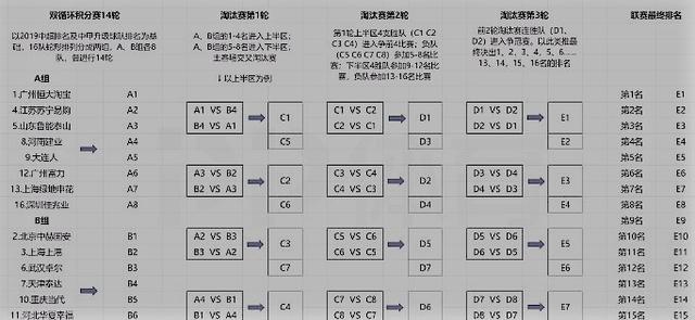 广州市足球比赛_广州市足球联赛分组规则_足球广州赛区