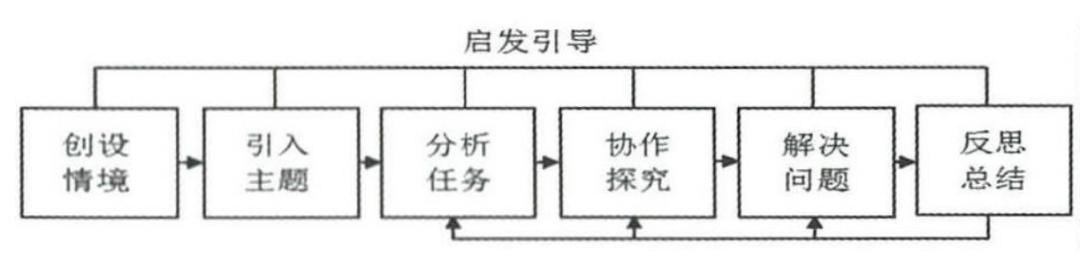 足球比赛如何分组_足球比赛机制_足球机器人比赛分组规则