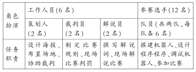足球机器人比赛分组规则_足球比赛如何分组_足球比赛机制