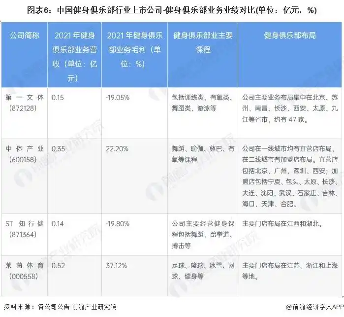 健身器材龙头上市公司_健身器材龙头股_健身器械龙头股