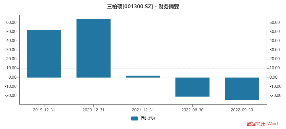 器材龙头健身股票有哪些_健身器械龙头股_健身器材龙头股
