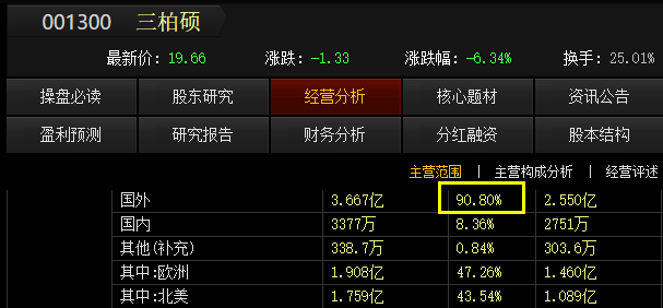 器材龙头健身股票有哪些_健身器材龙头股_健身器械龙头股