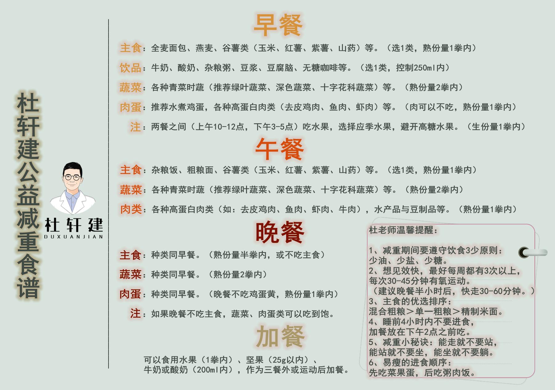 营养餐不重复_重度营养摄入不足_营养餐增重