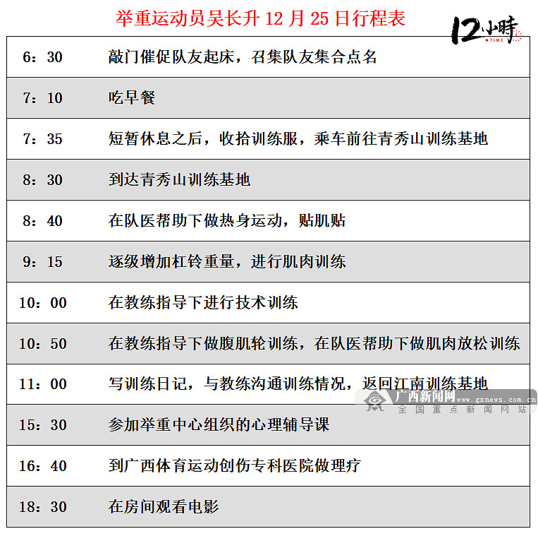 体型举重冠军世界排名榜_举重重量级世界冠军_世界举重冠军体型多少