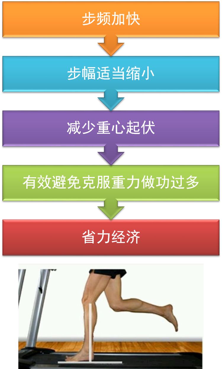 女子冠军竞走世界中国选手是谁_中国女子世界竞走冠军_女子竞走冠军2021