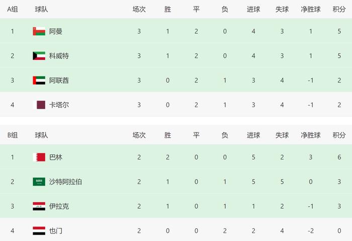 卡塔尔足球亚洲排名多少_卡塔尔足球是亚洲冠军嘛_卡塔尔亚洲杯冠军