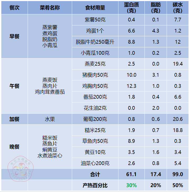 营养餐名_营养的餐_营养餐的营养构成