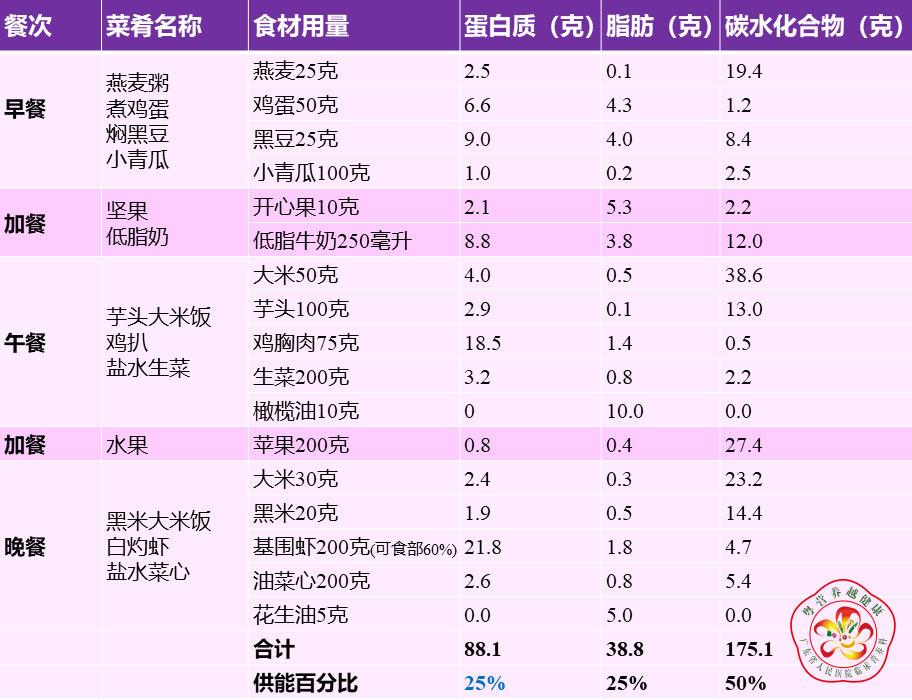 营养餐名_营养餐菜名_营养餐命名