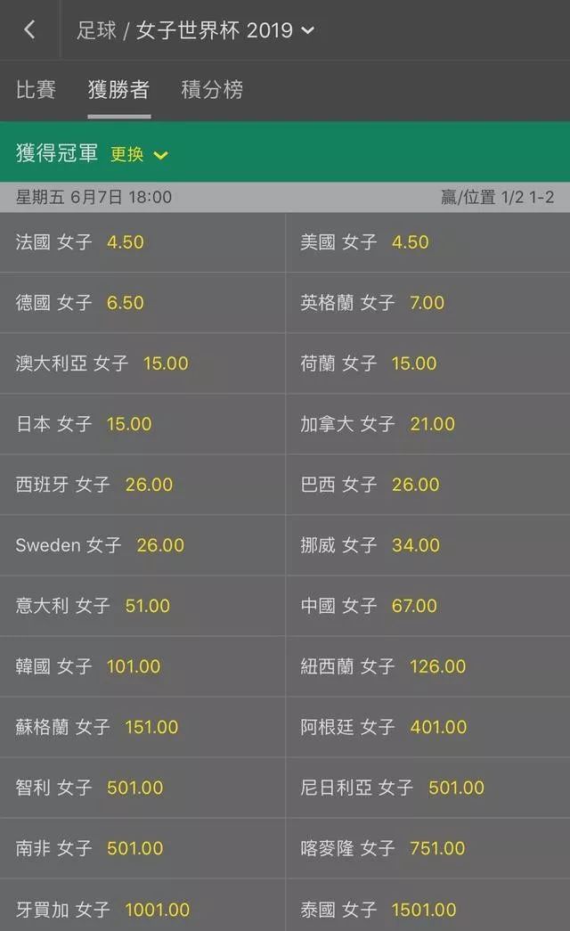 奥运会男足美国_美国奥运会足球冠军次数_美国奥运会足球名单