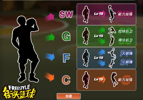 篮球赛事规则简单介绍_篮球3v3赛事规则_篮球赛事规则3v3是什么
