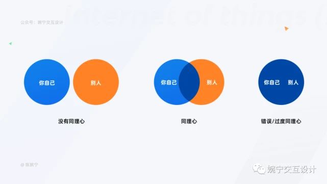 产品设计易与用户割裂？掌握同理心训练方法提升用户体验